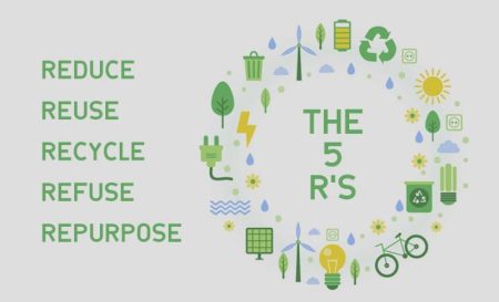 Reduce, Reuse, Repurpose, or Recycle? What You Need to Know